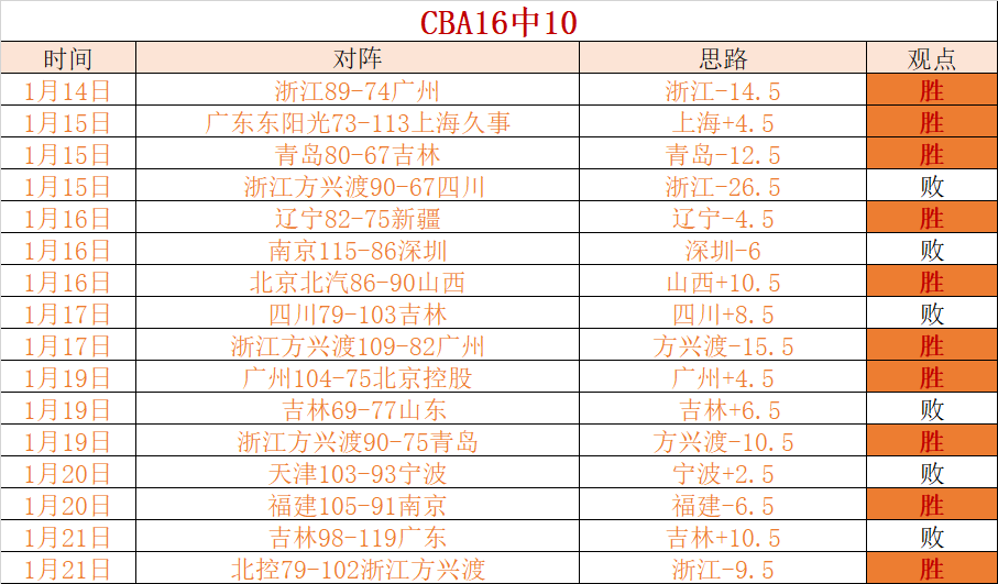 焦点战,北汽激战福,记三分狂飙,新葡京,新葡京app,新葡京娱乐,新普京赌场