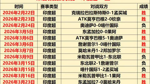 籃網教頭盛讚西蒙斯勤奮，投籃實力可仰賴