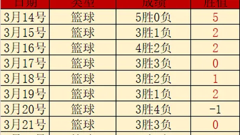 阿贾克斯对兹沃勒：实力对比及专家预测
